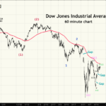 Dow Jones Industrial Average