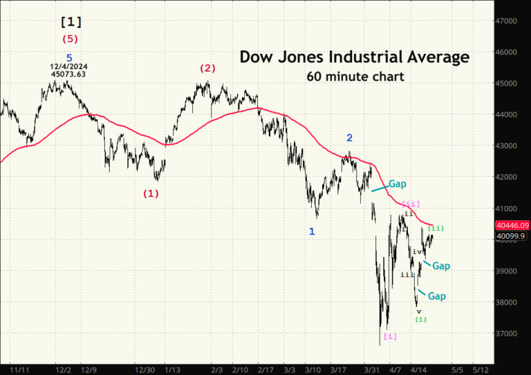Dow Jones Industrial Average