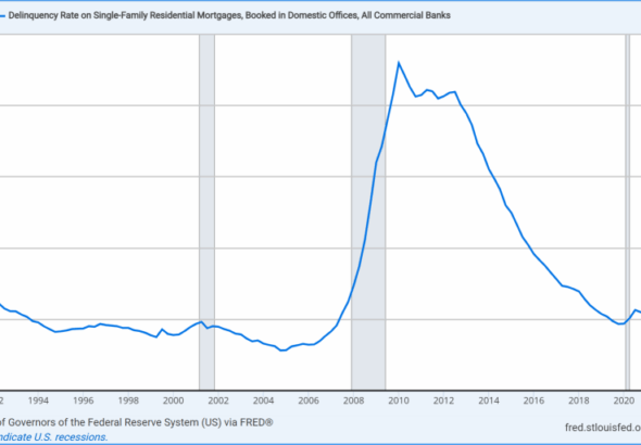 Existing Home Sales