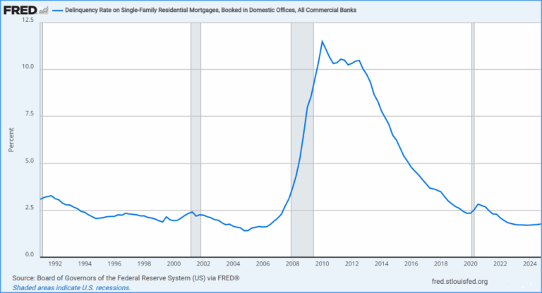 Existing Home Sales